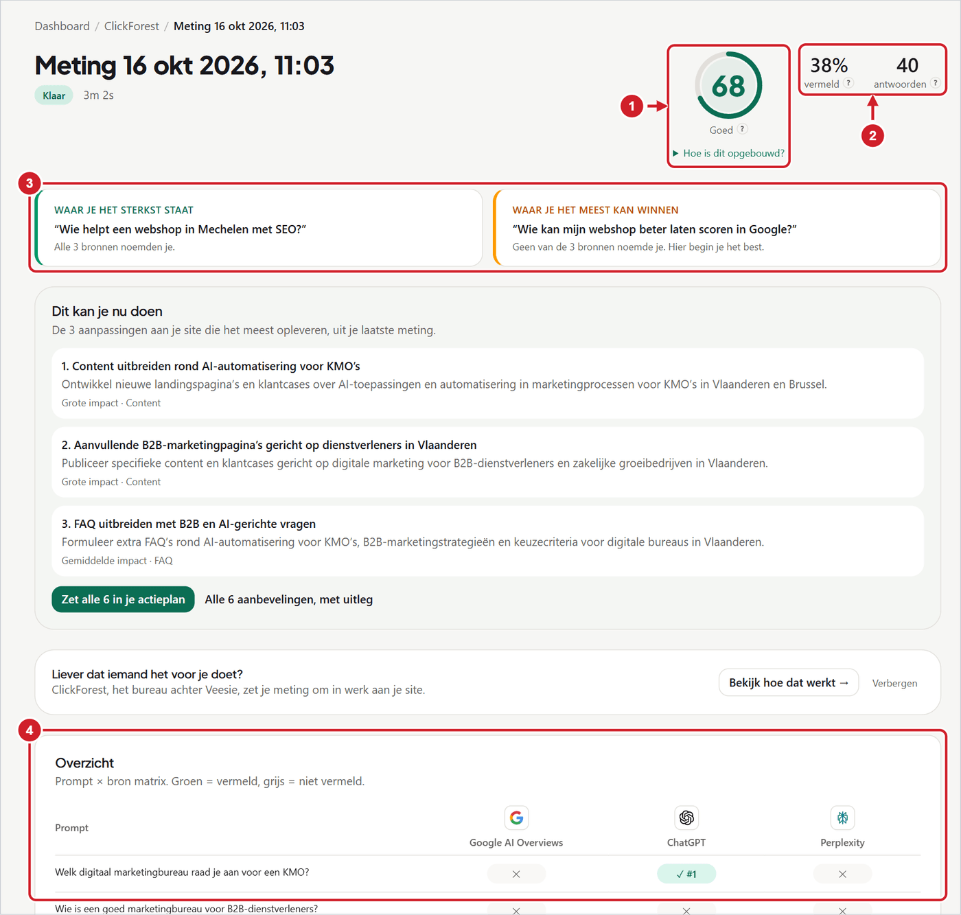 De pagina van een afgeronde meting met de GEO Score, het vermeld-percentage, de twee samenvattingsvakken en de tabel met prompts en bronnen
