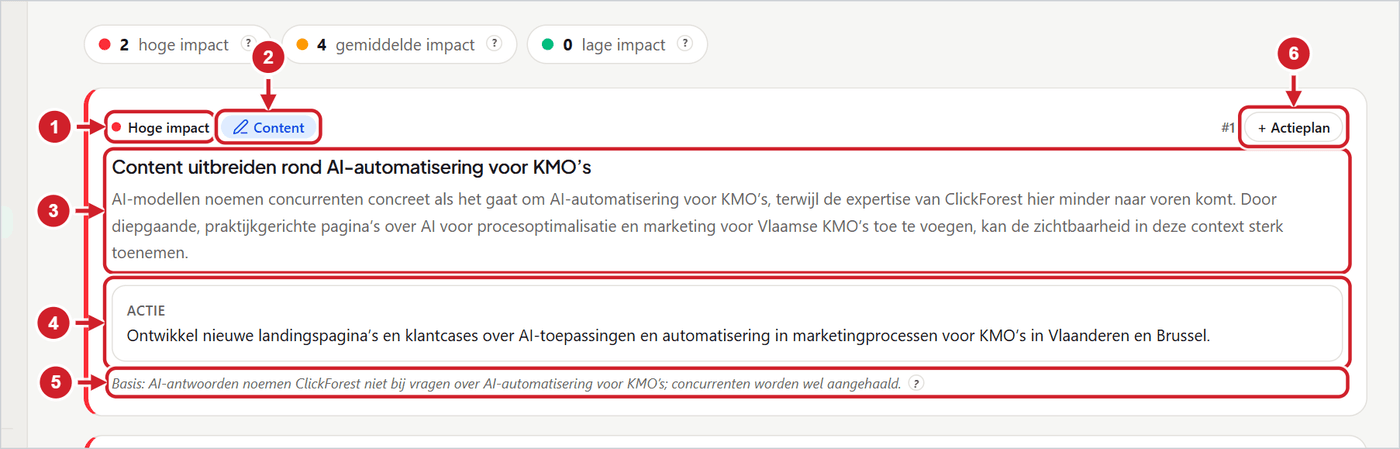 De tab Aanbevelingen met de impacttellers bovenaan en een aanbevelingskaart eronder