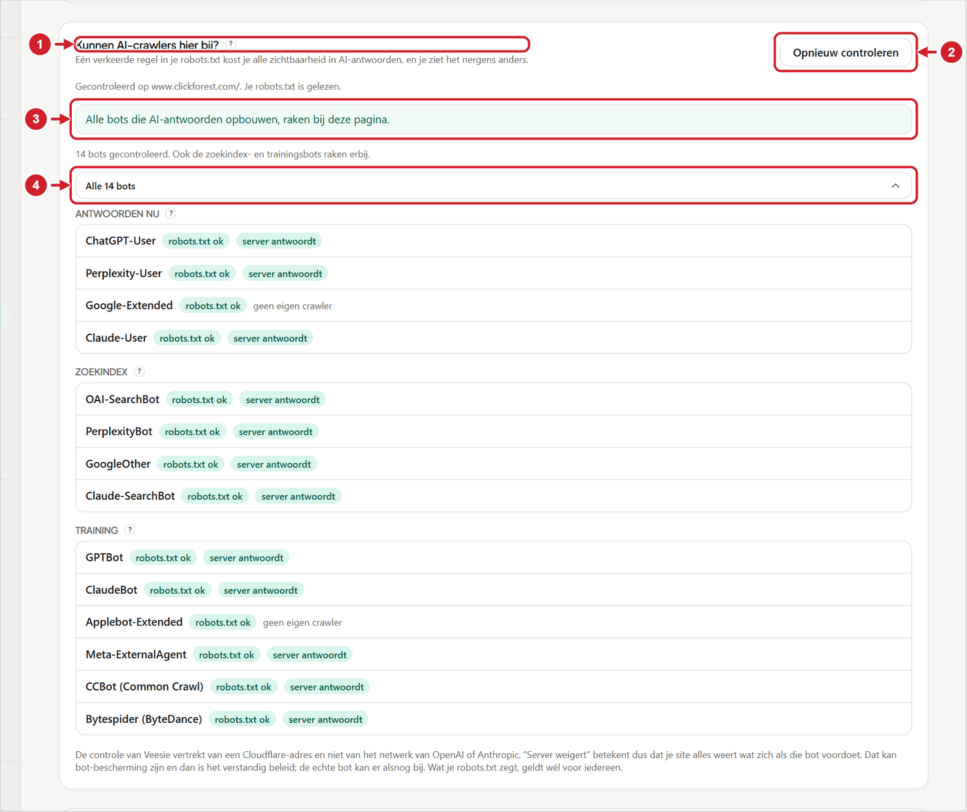 Het blok Kunnen AI-crawlers hier bij? na een controle, met de samenvatting en de lijst van alle 14 bots