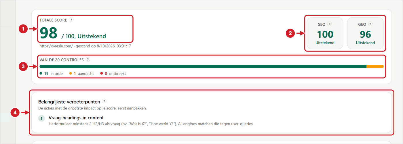 De tab AI-Readiness met de totale score, de twee deelscores, de verdeling en de belangrijkste verbeterpunten