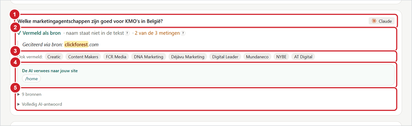 Een antwoordkaart onder Alle resultaten met de prompt, de bron, de vermelding, de concurrenten en de geciteerde pagina