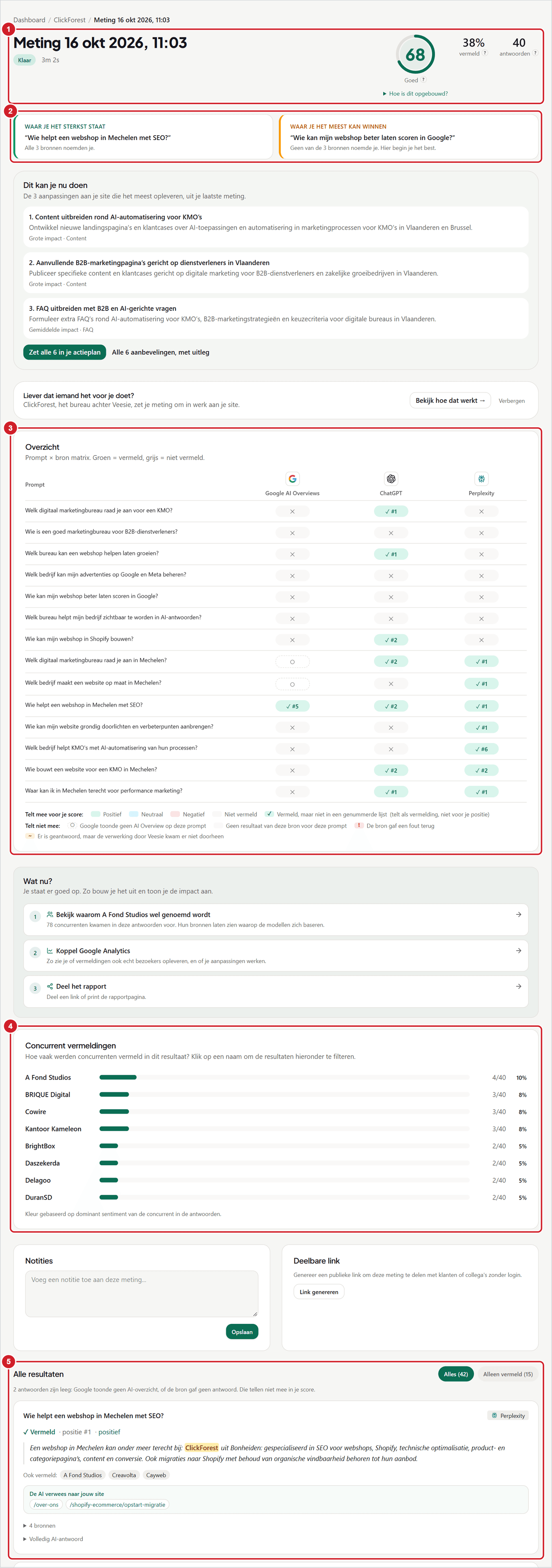 De pagina van een afgeronde meting met de score, de samenvatting, de matrix en de antwoorden